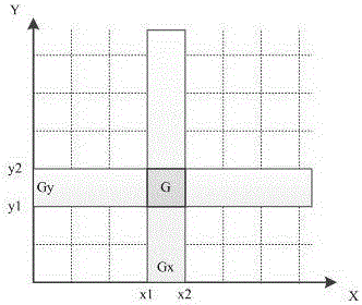 A data quality detection method and system based on a quartile map