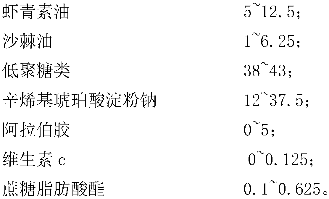 Astaxanthin and sea-buckthorn oil solid beverage and preparation method thereof