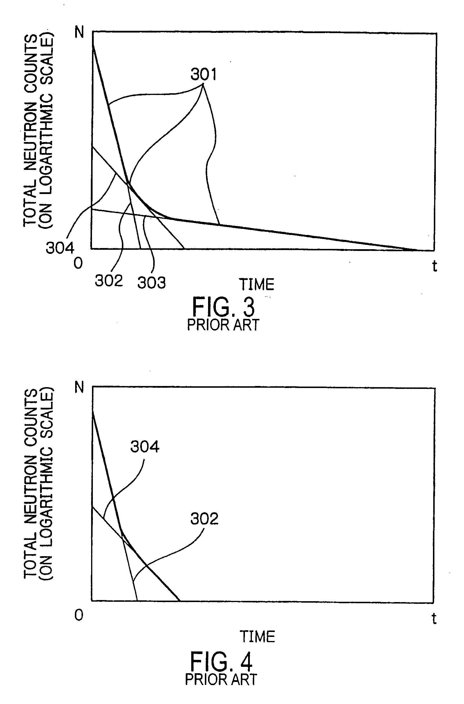 Apparatus for nondestructive measurement of fissle materials in solid radioactive wastes