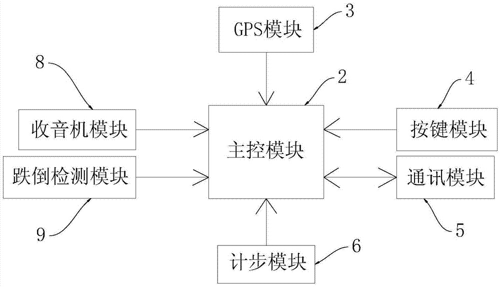 Precaution device for monitoring safety of the aged