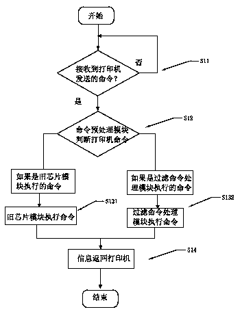 Chip resetting method and device