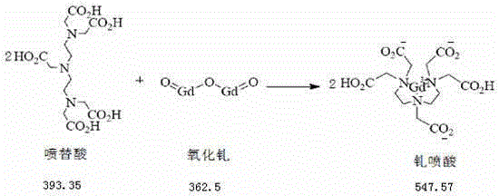 A kind of preparation method of industrialized production gadopentetate dimeglumine