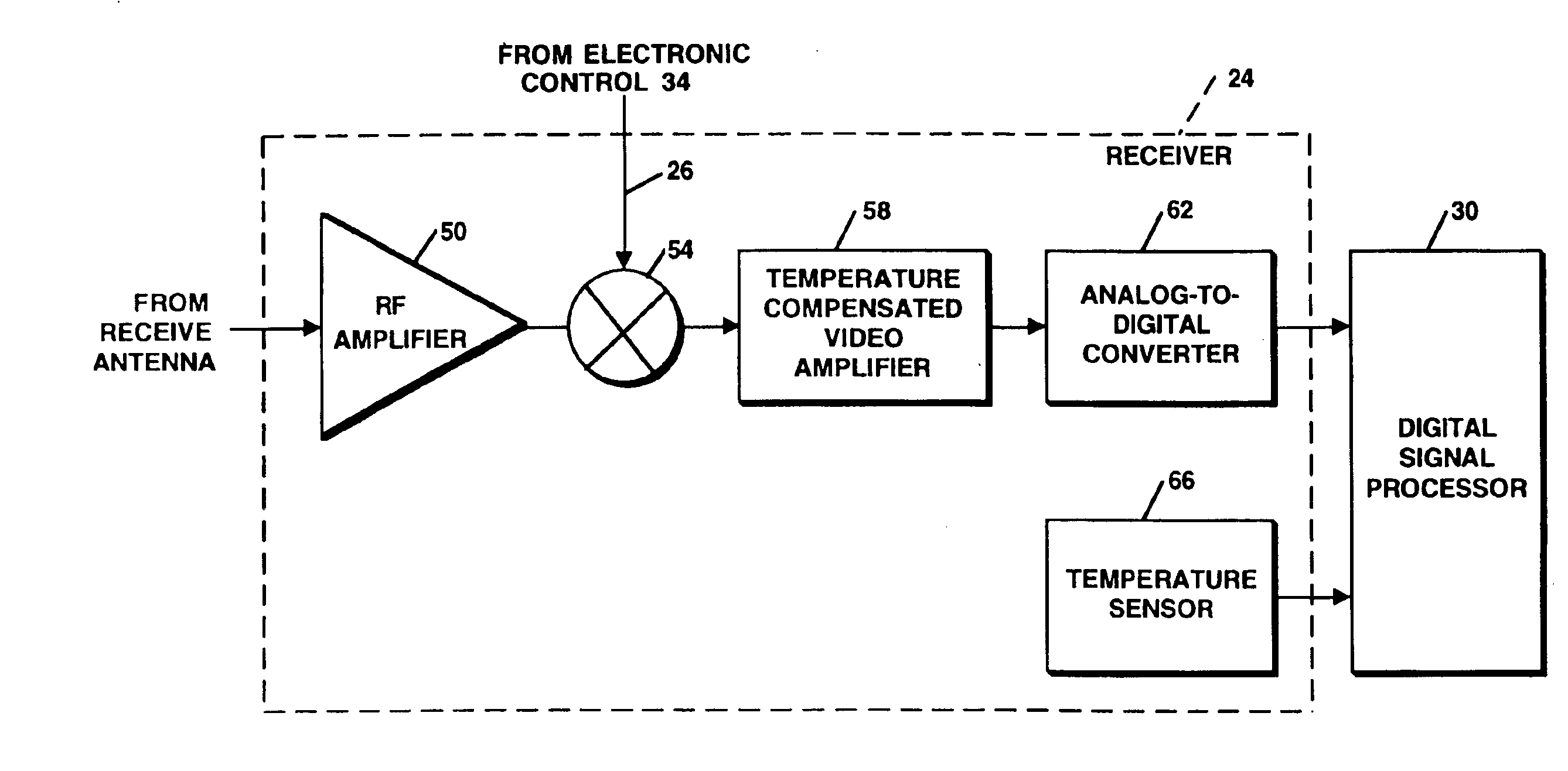 Video amplifier for a radar receiver