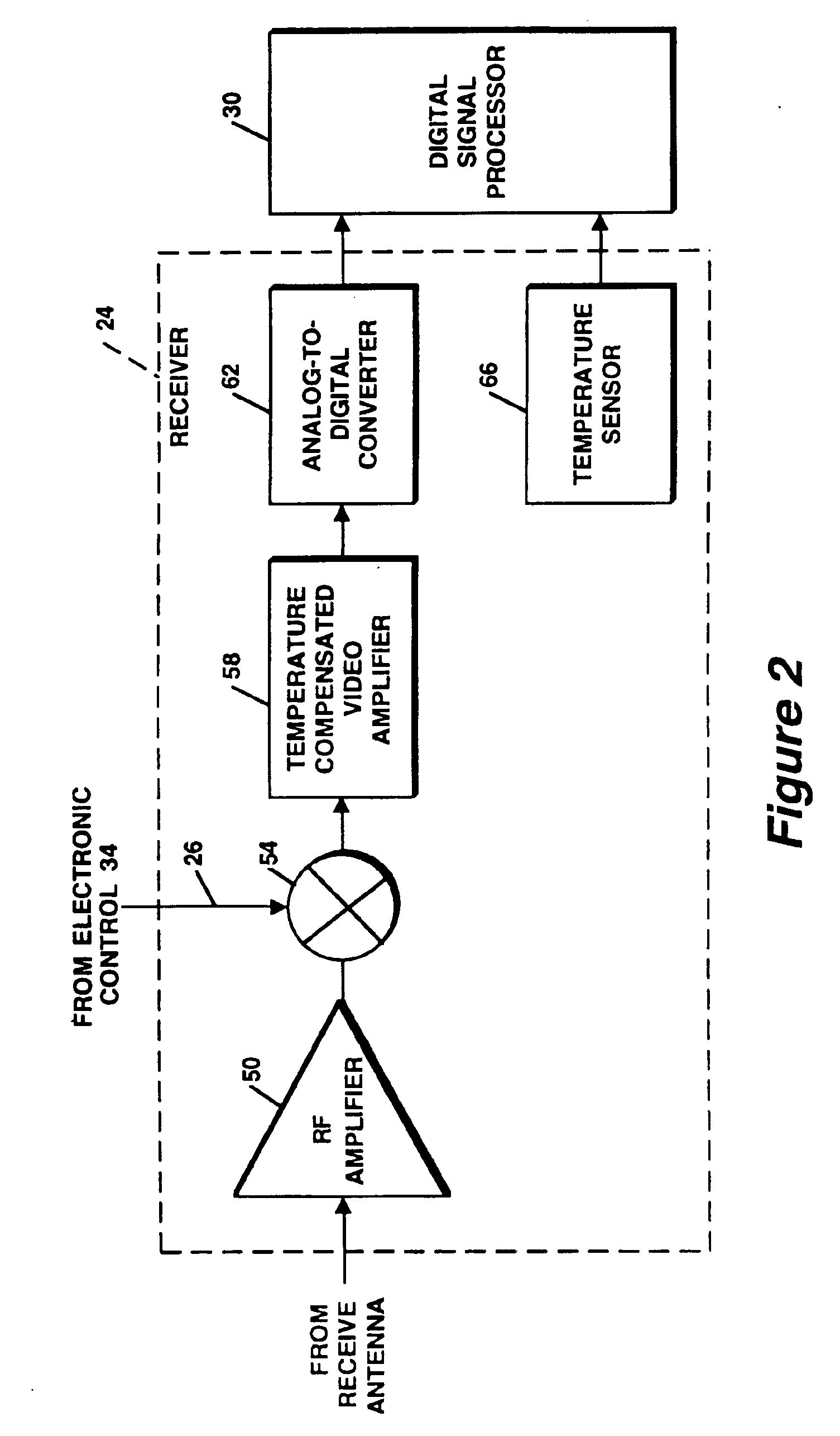 Video amplifier for a radar receiver