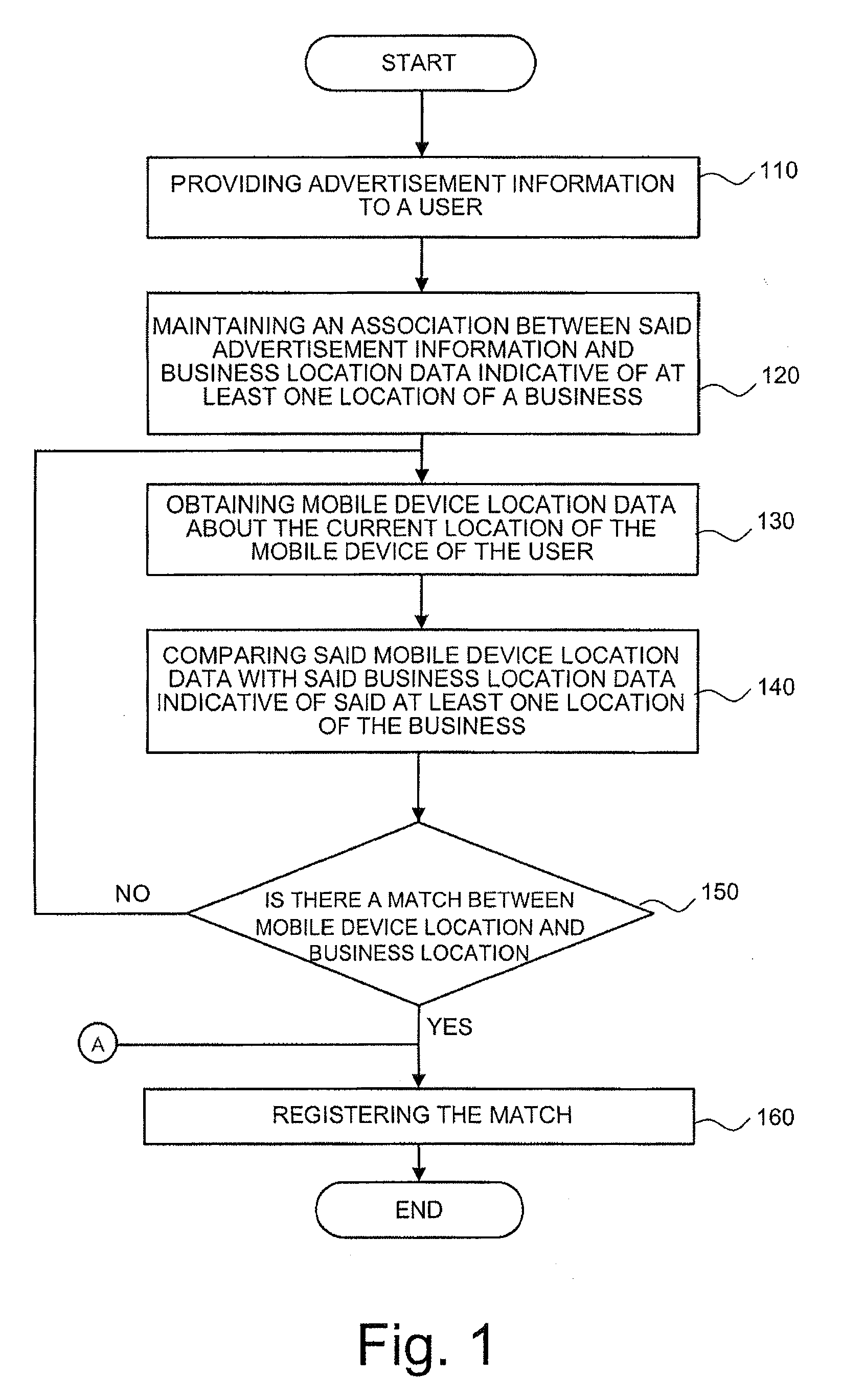 Mobile device, network server and method for evaluating correlation between advertisement information and user behavior