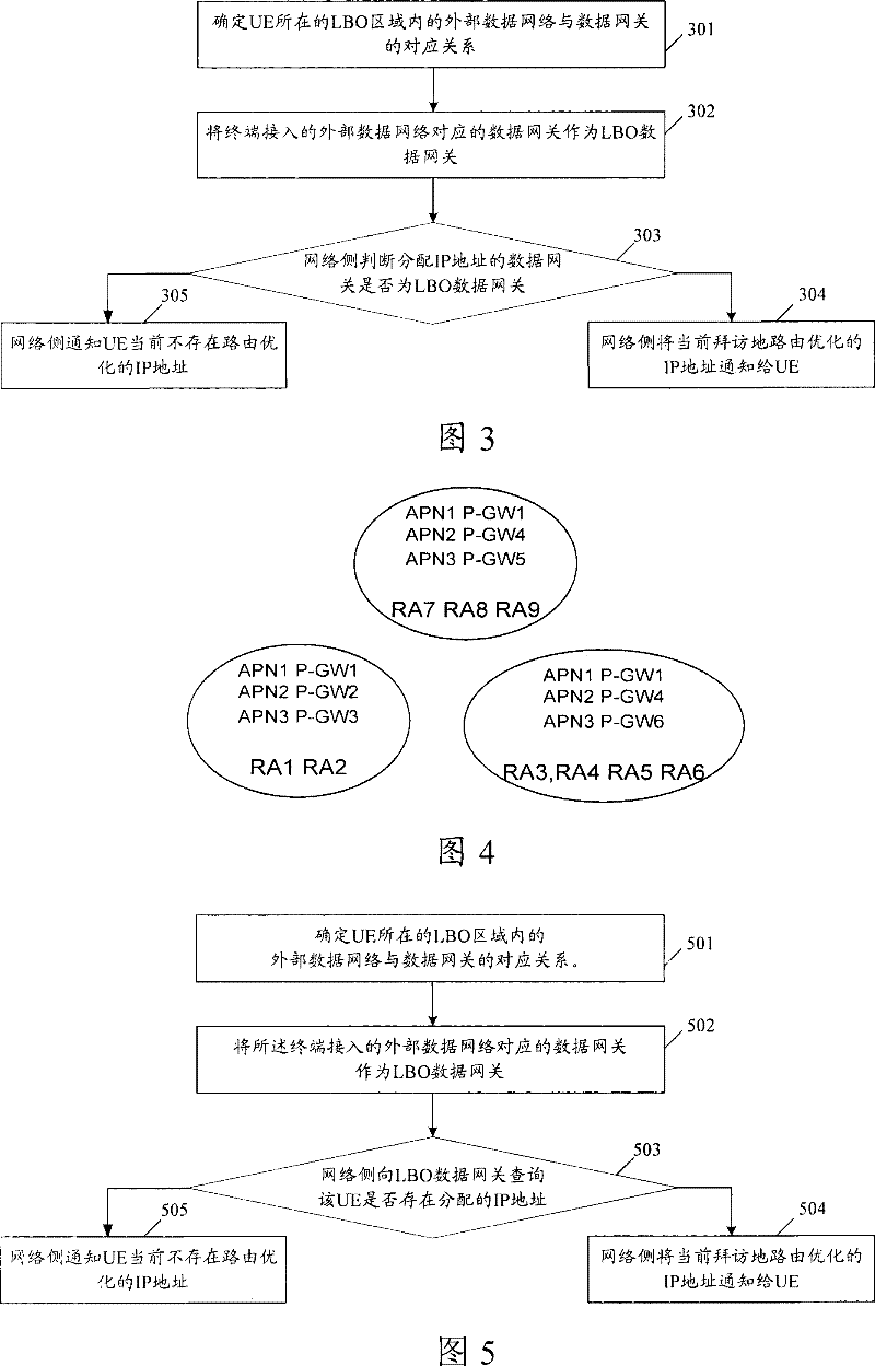 Preprocessing method for distributing address and mobile performance management entity
