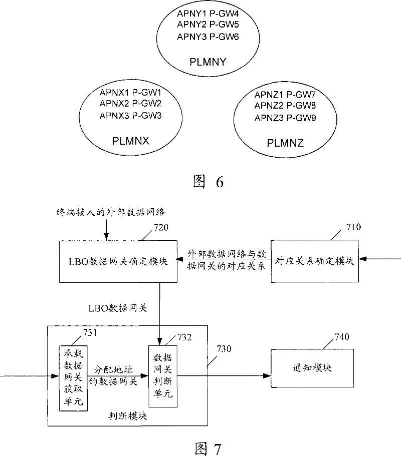 Preprocessing method for distributing address and mobile performance management entity