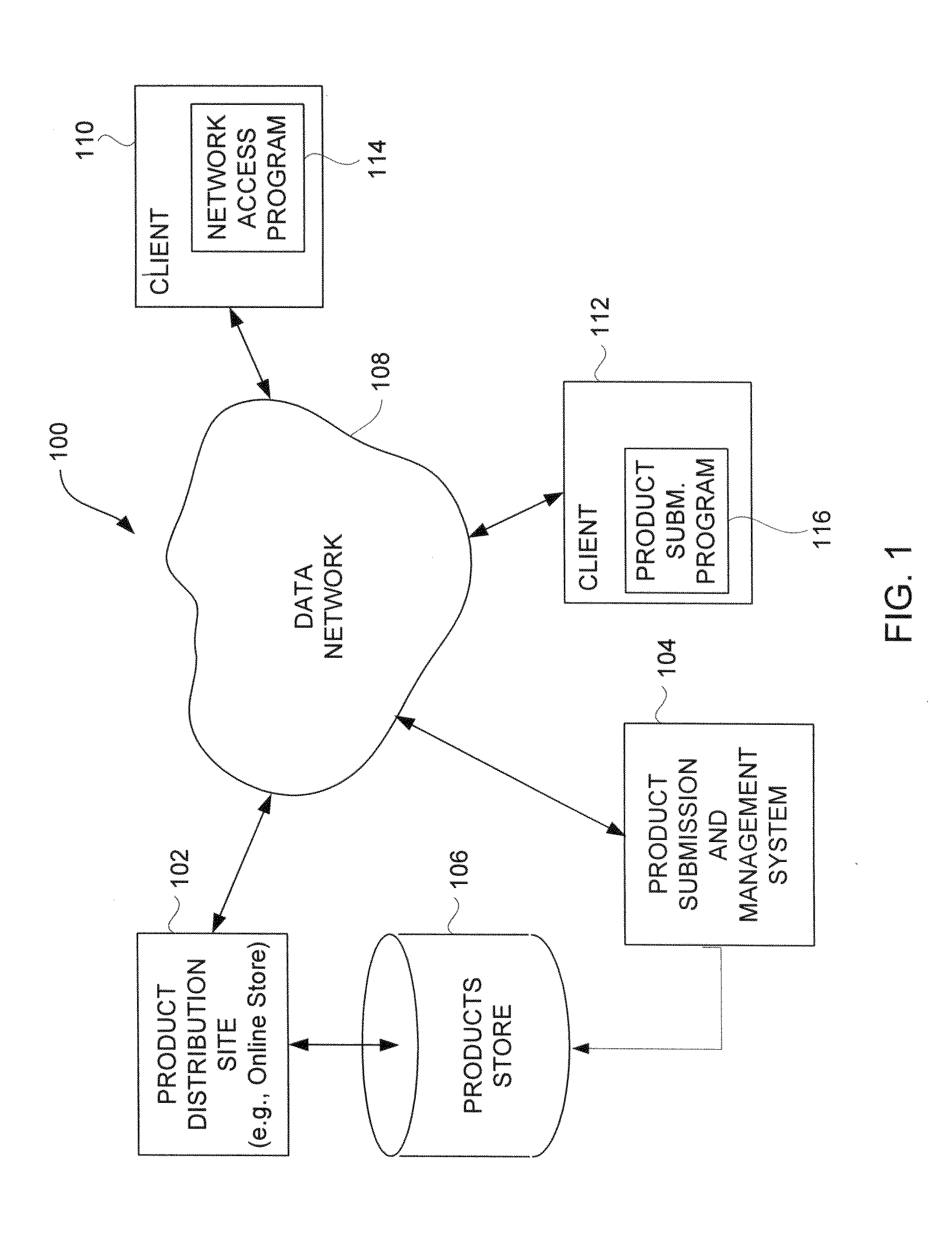 Electronic submission of application programs for network-based distribution
