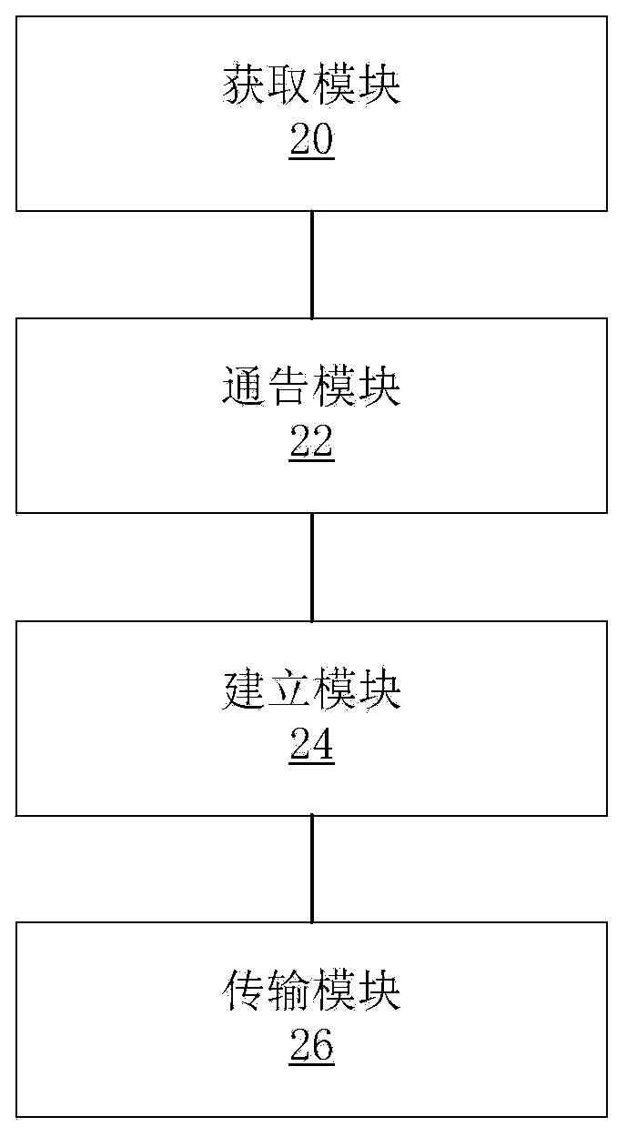 Method and device for transmitting multicast messages among IPv6 multicast islands