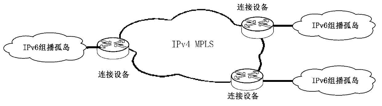 Method and device for transmitting multicast messages among IPv6 multicast islands