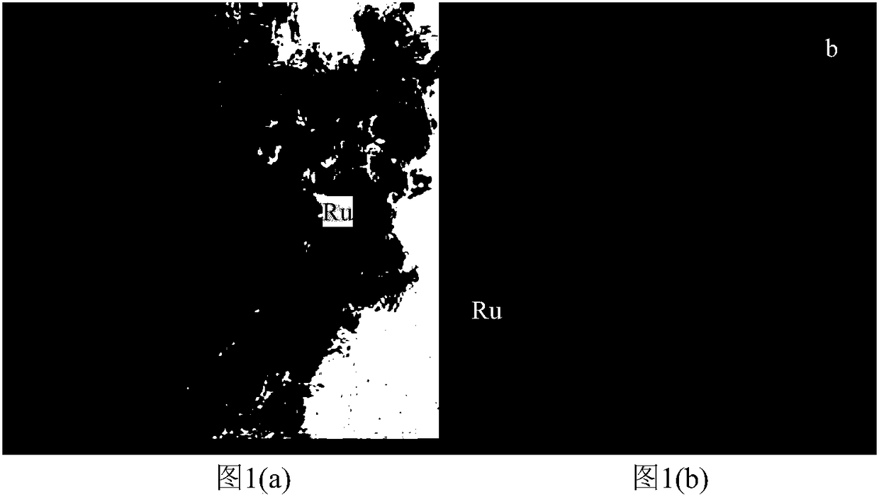 Ruthenium catalyst for anthraquinone hydrogenation to prepare hydrogen peroxide, and preparation method thereof