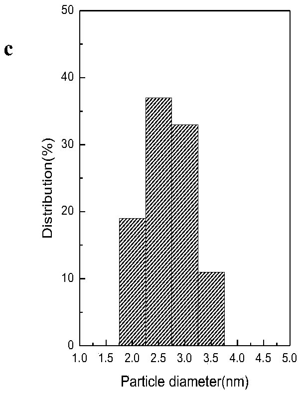 Ruthenium catalyst for anthraquinone hydrogenation to prepare hydrogen peroxide, and preparation method thereof