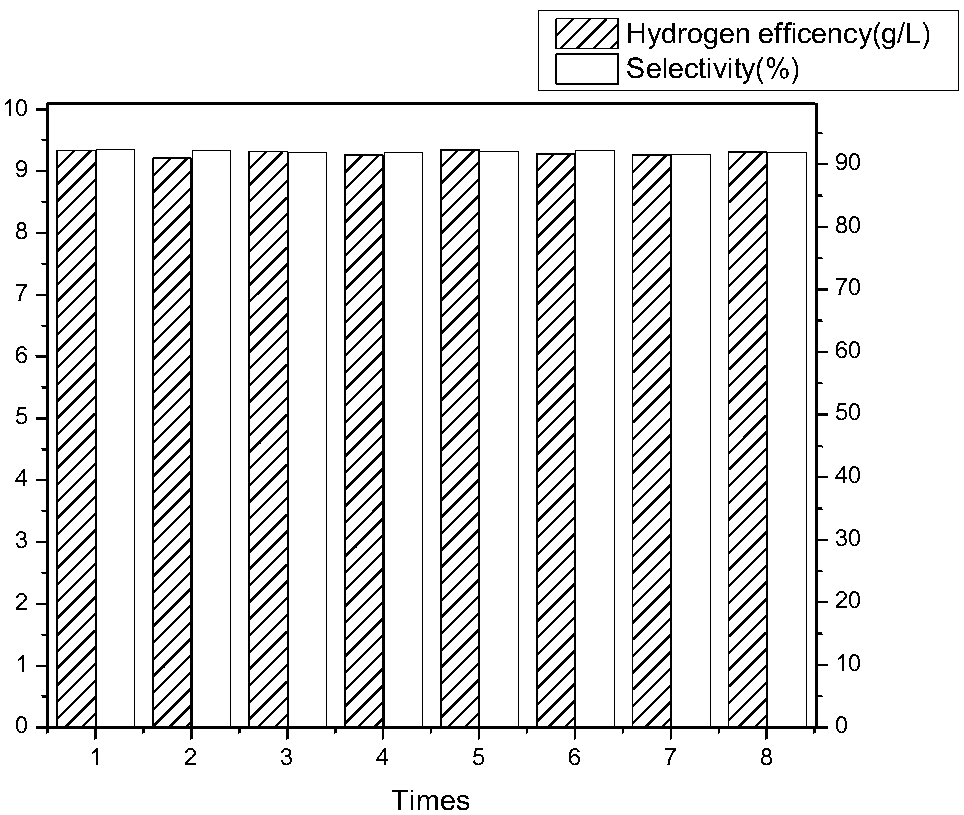 Ruthenium catalyst for anthraquinone hydrogenation to prepare hydrogen peroxide, and preparation method thereof