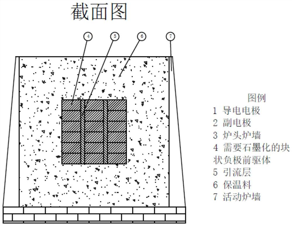 Novel graphitization method of lithium ion battery graphite negative electrode material