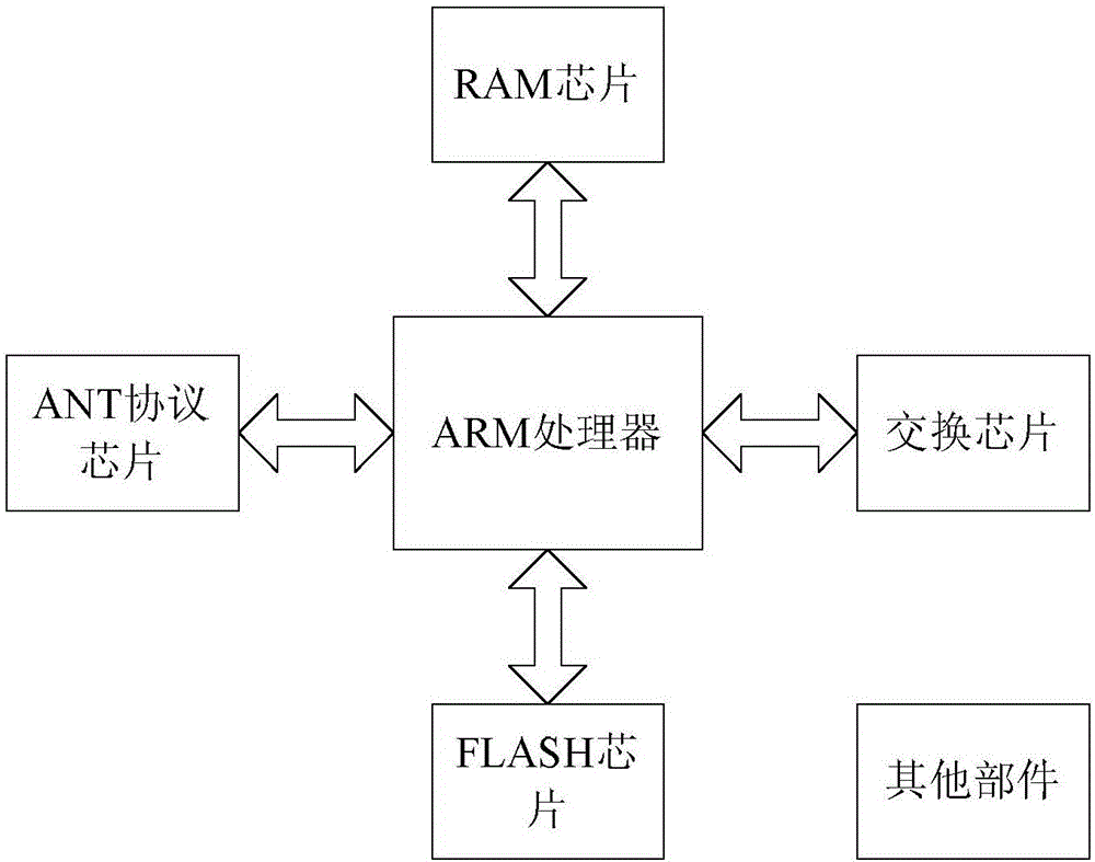 Managed Ethernet switch management system based on ANT network