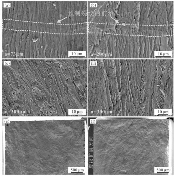 A method for measuring the initiation life of high-cycle fatigue cracks under axial loading