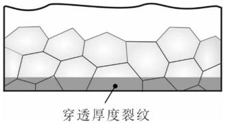 A method for measuring the initiation life of high-cycle fatigue cracks under axial loading