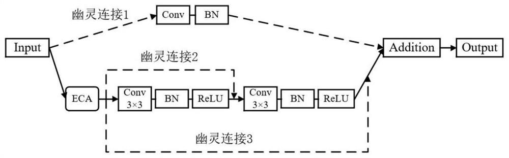 A kind of tea green classification method