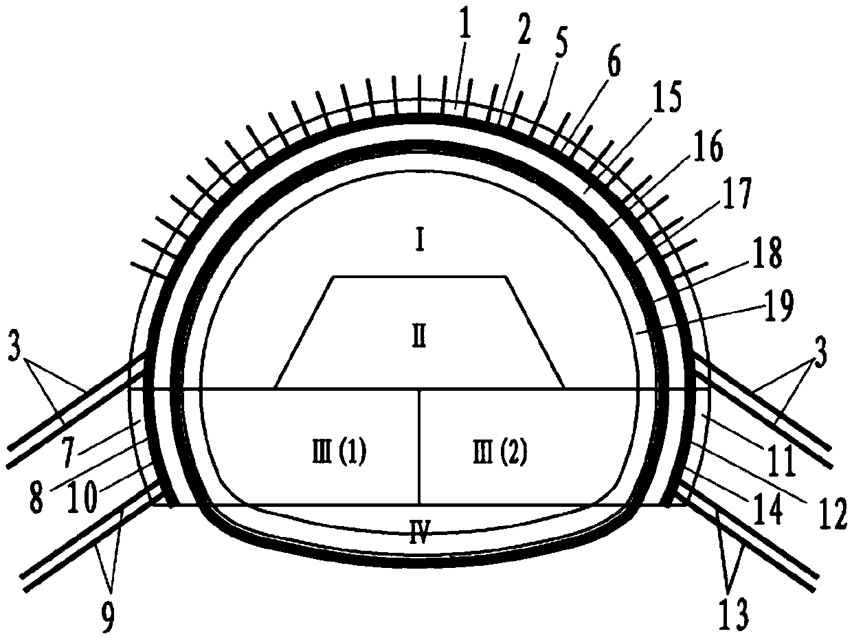 A soft rock large deformation tunnel support structure system and its construction method