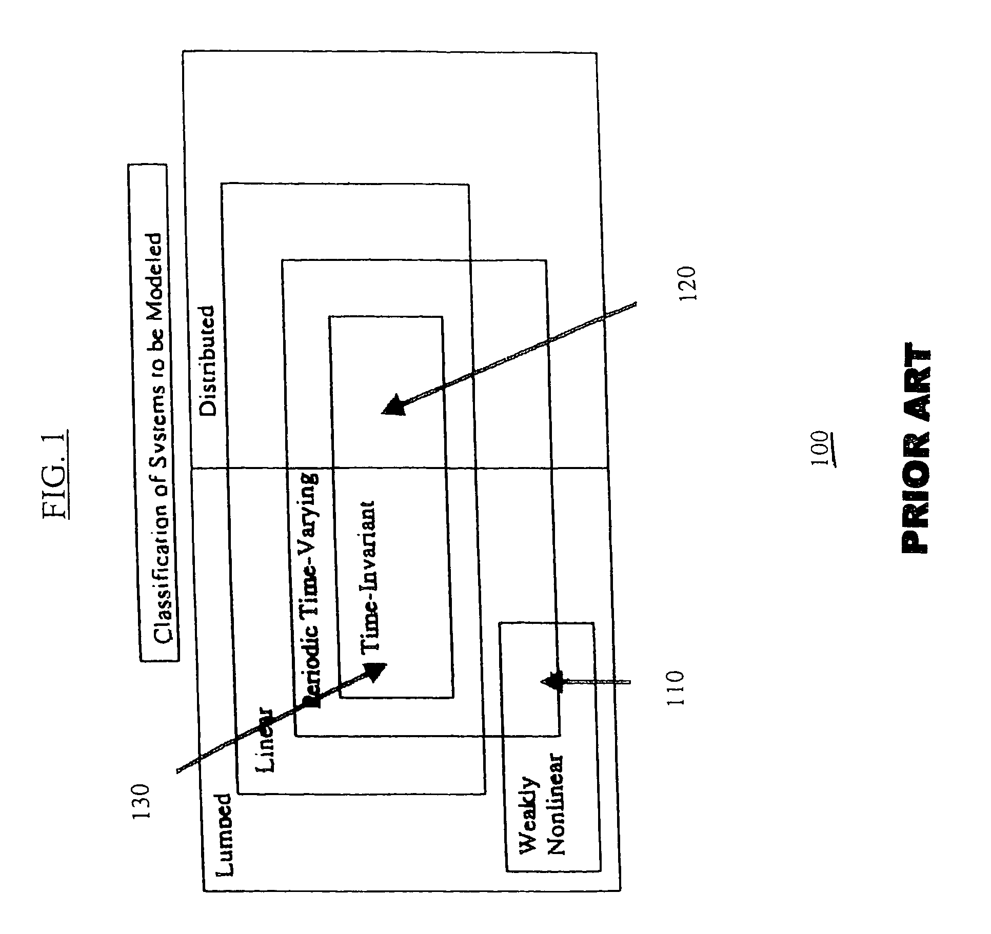Method and system for modeling distributed time invariant systems