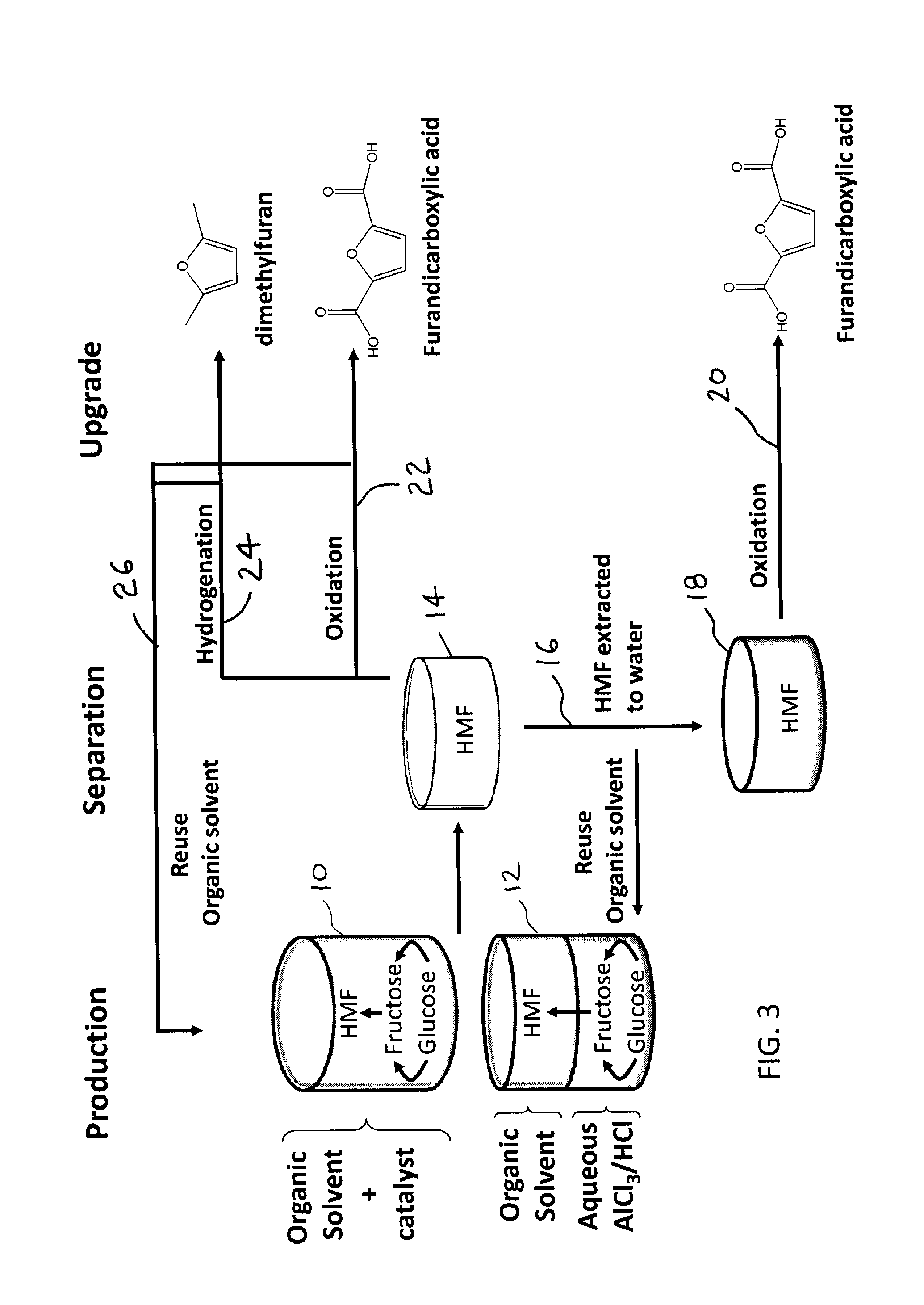 Method to convert biomass to 5-(hydroxymethyl)-furfural (HMF) and furfural using lactones, furans, and pyrans as solvents