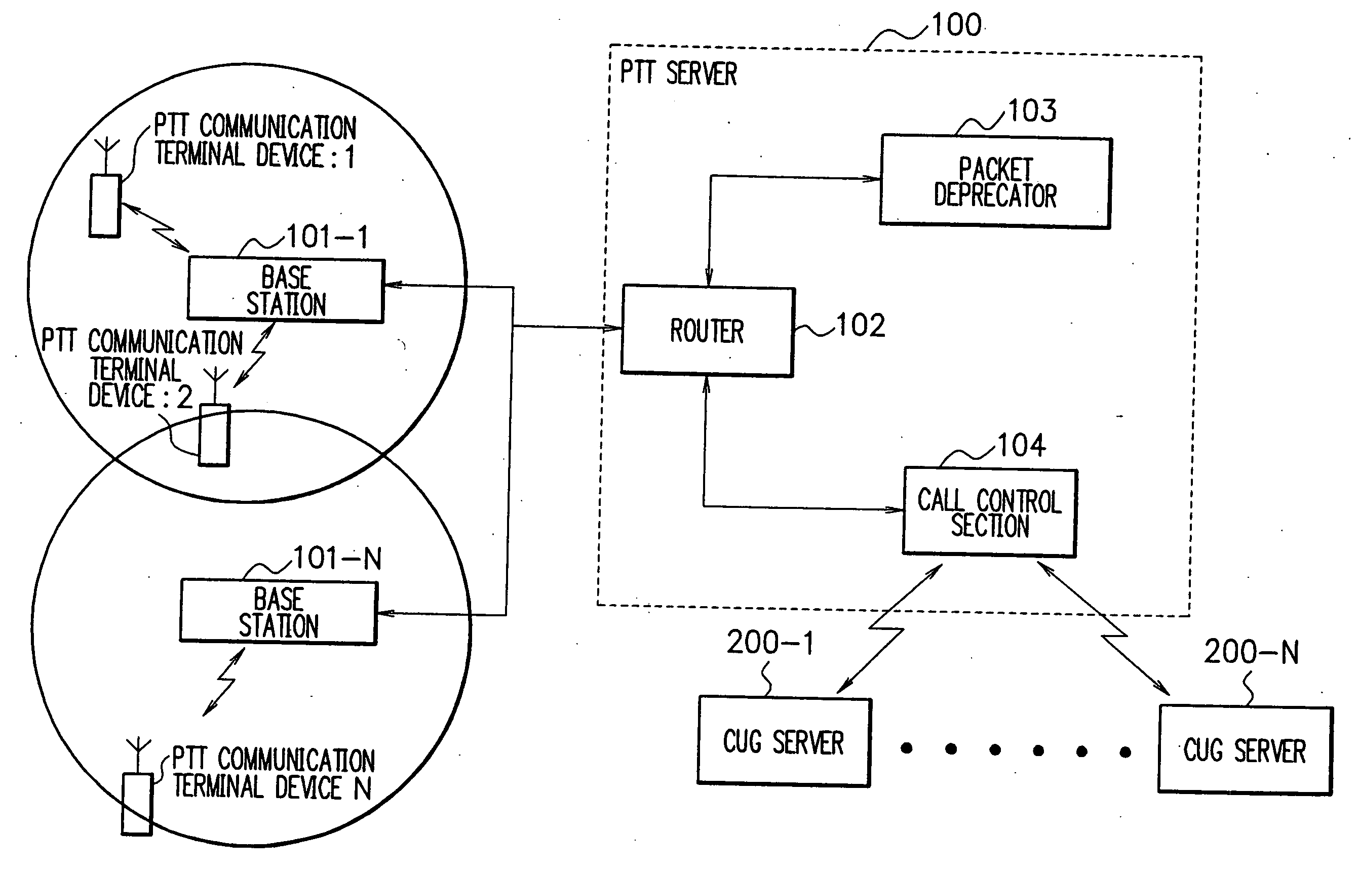 Radio communications system and method for radio communications