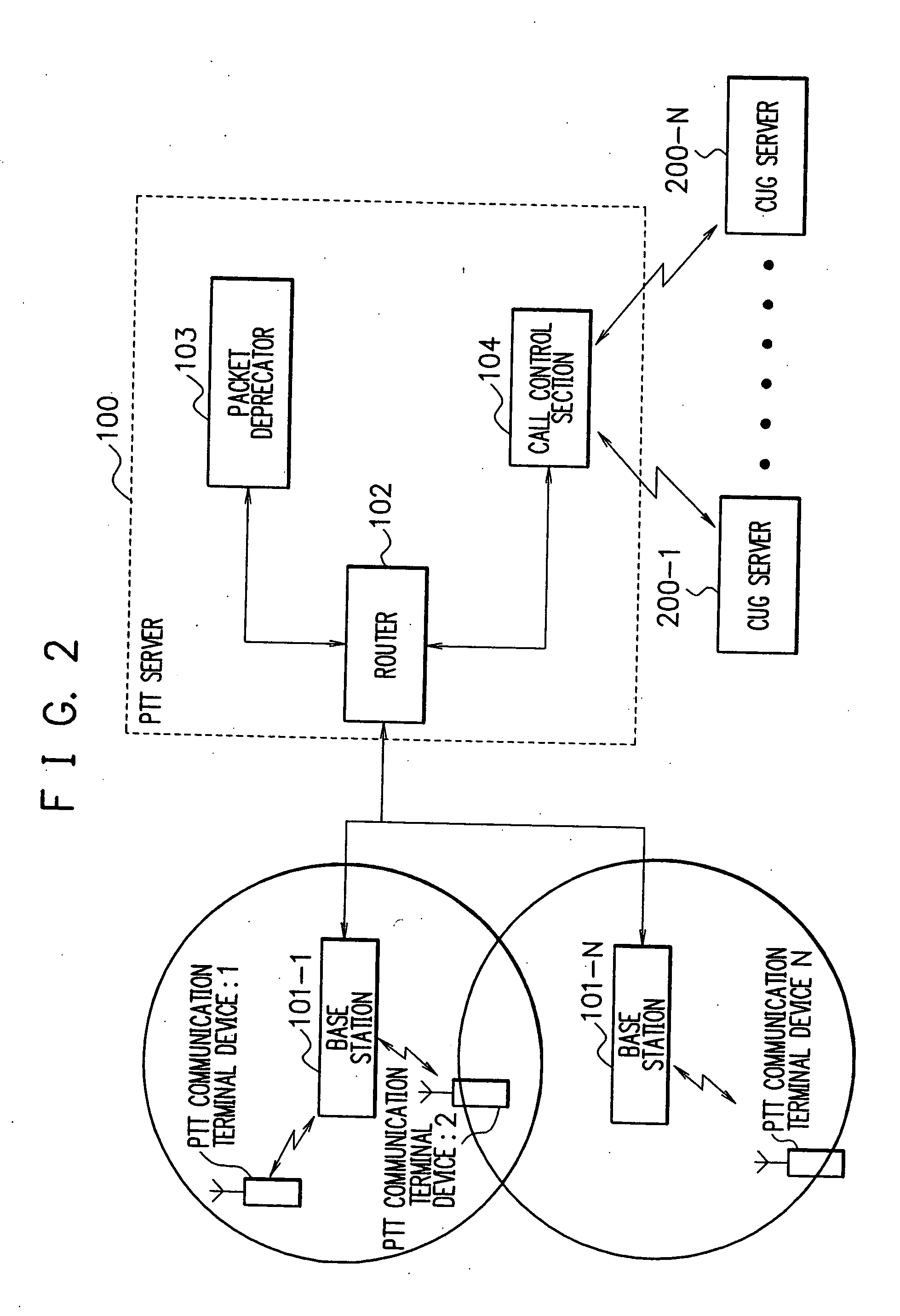 Radio communications system and method for radio communications