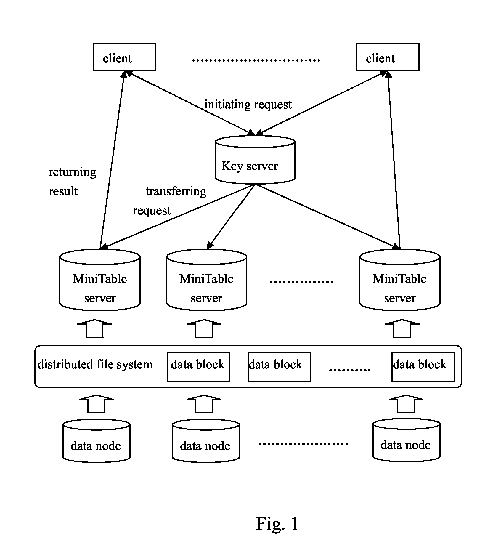 Data storage and query method