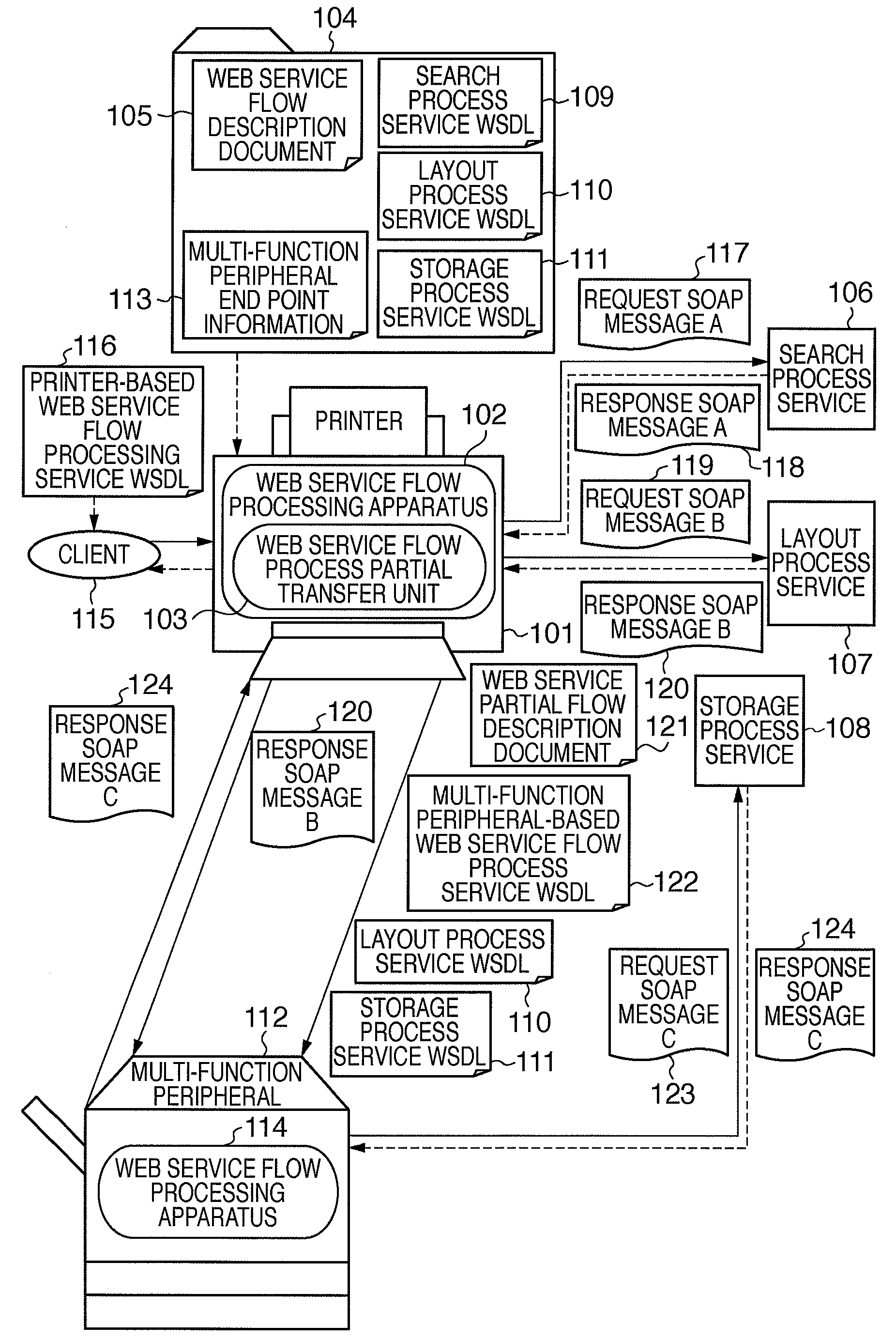Service flow processing apparatus and method