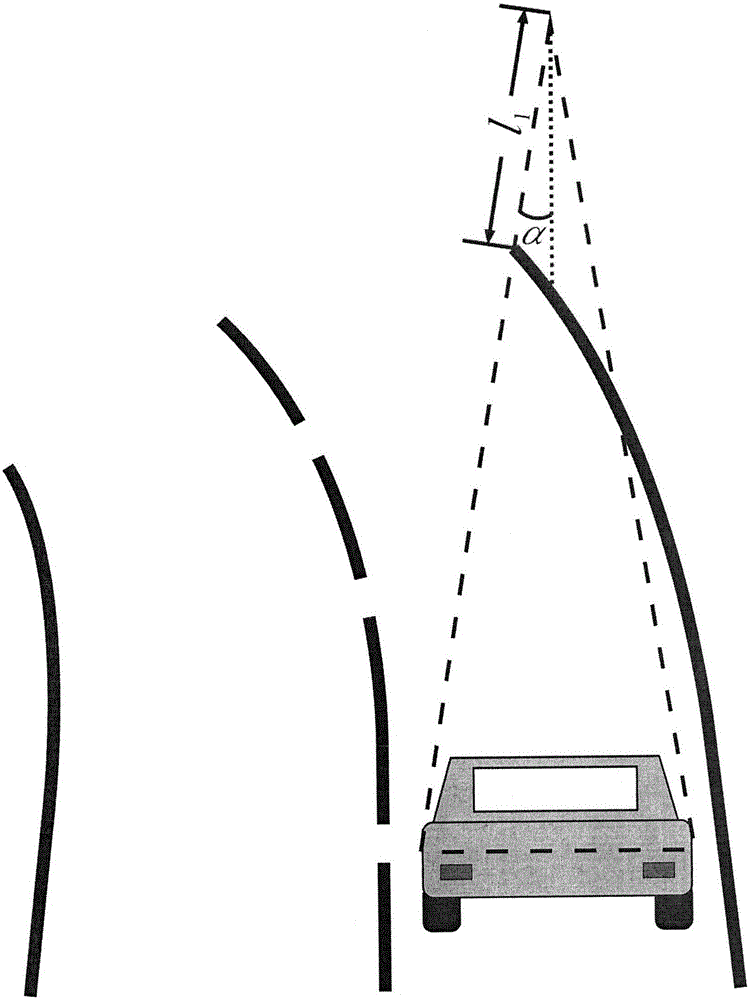 Motor vehicle curve driving assistance system and operation type