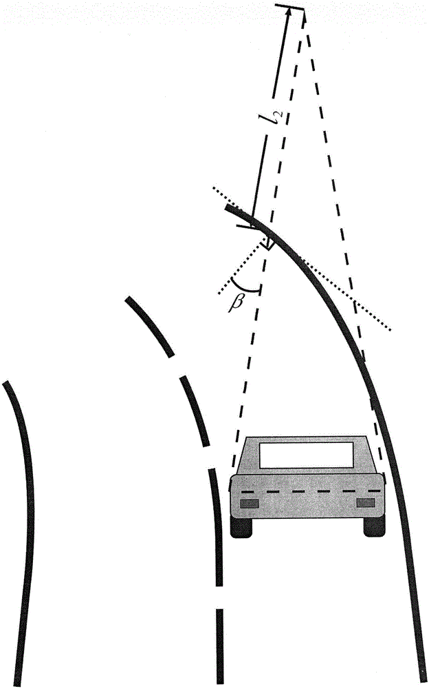 Motor vehicle curve driving assistance system and operation type