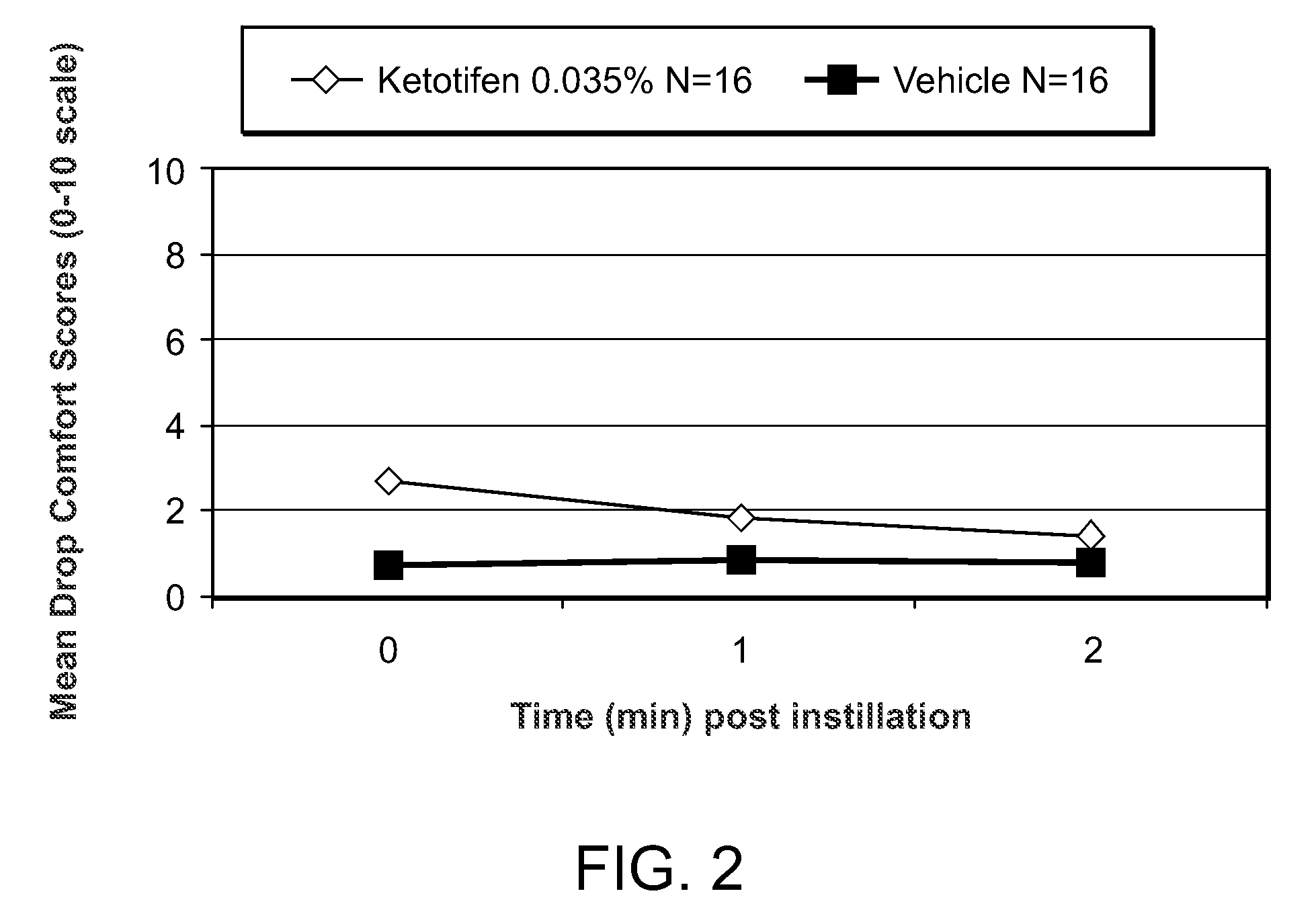 Ophthalmic Formulations of Ketotifen and Methods of Use