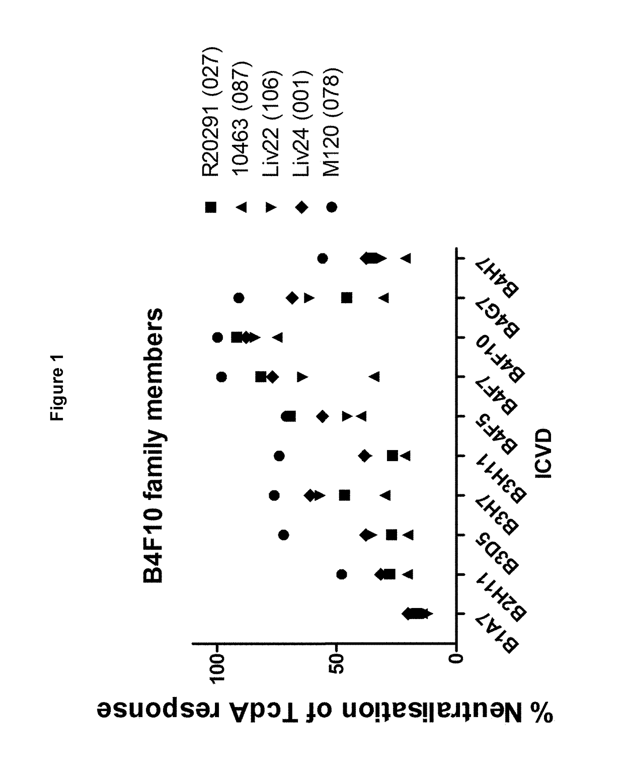Polypeptide comprising an immunoglobulin chain variable domain which binds to clostridium difficile toxin a