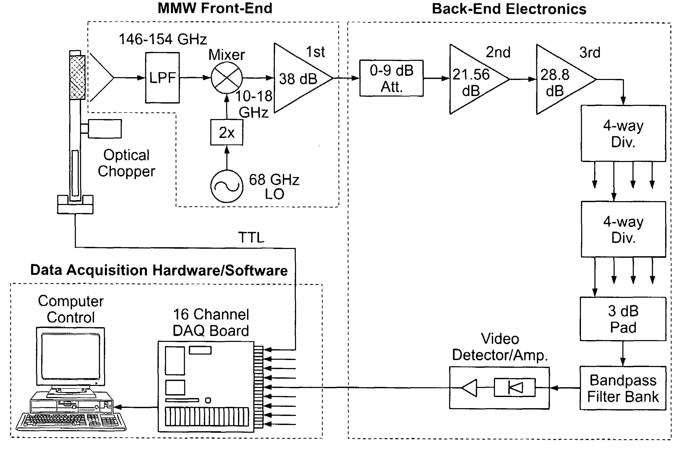 Passive millimeter wave spectrometer for remote detection of chemical plumes