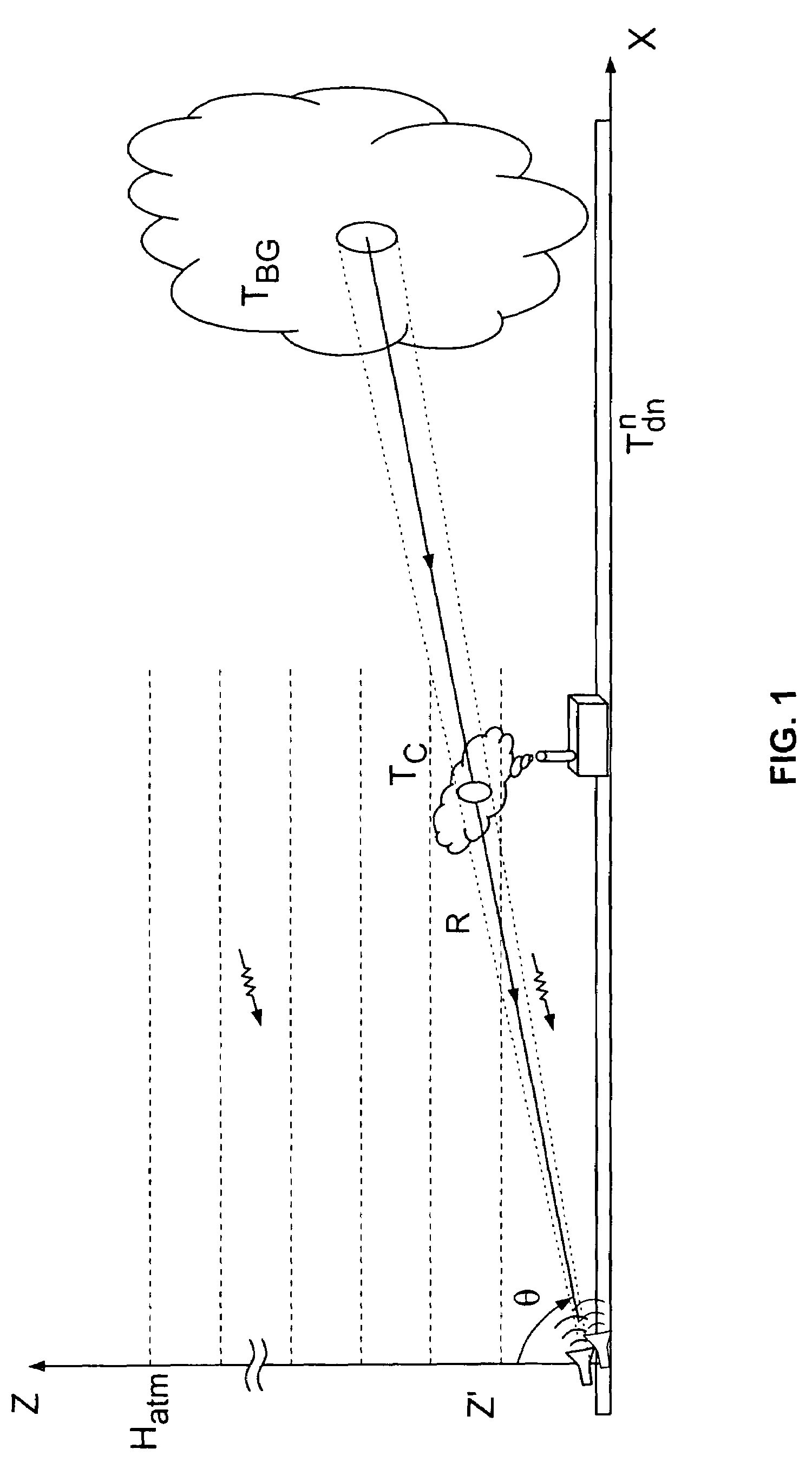 Passive millimeter wave spectrometer for remote detection of chemical plumes
