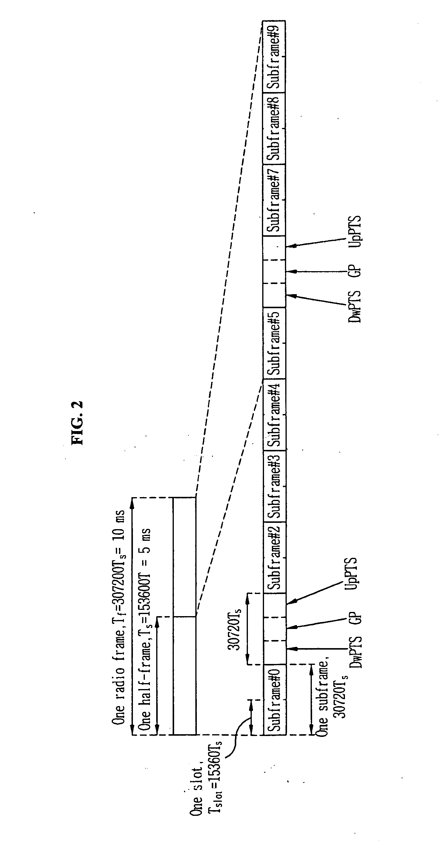 Method for scheduling distributed virtual resource blocks