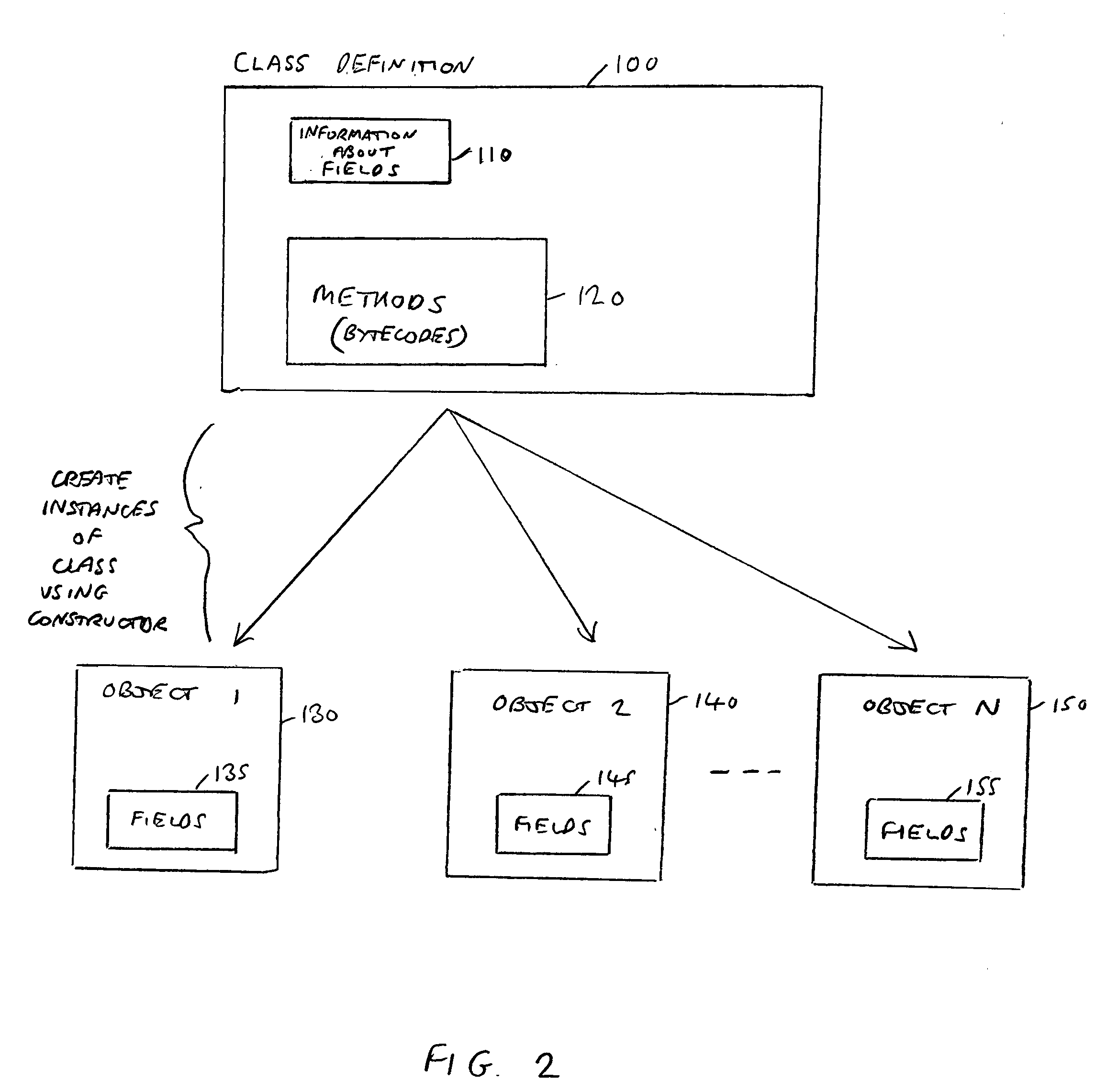 Data processing apparatus, method and computer program product for reducing memory usage of an object oriented program