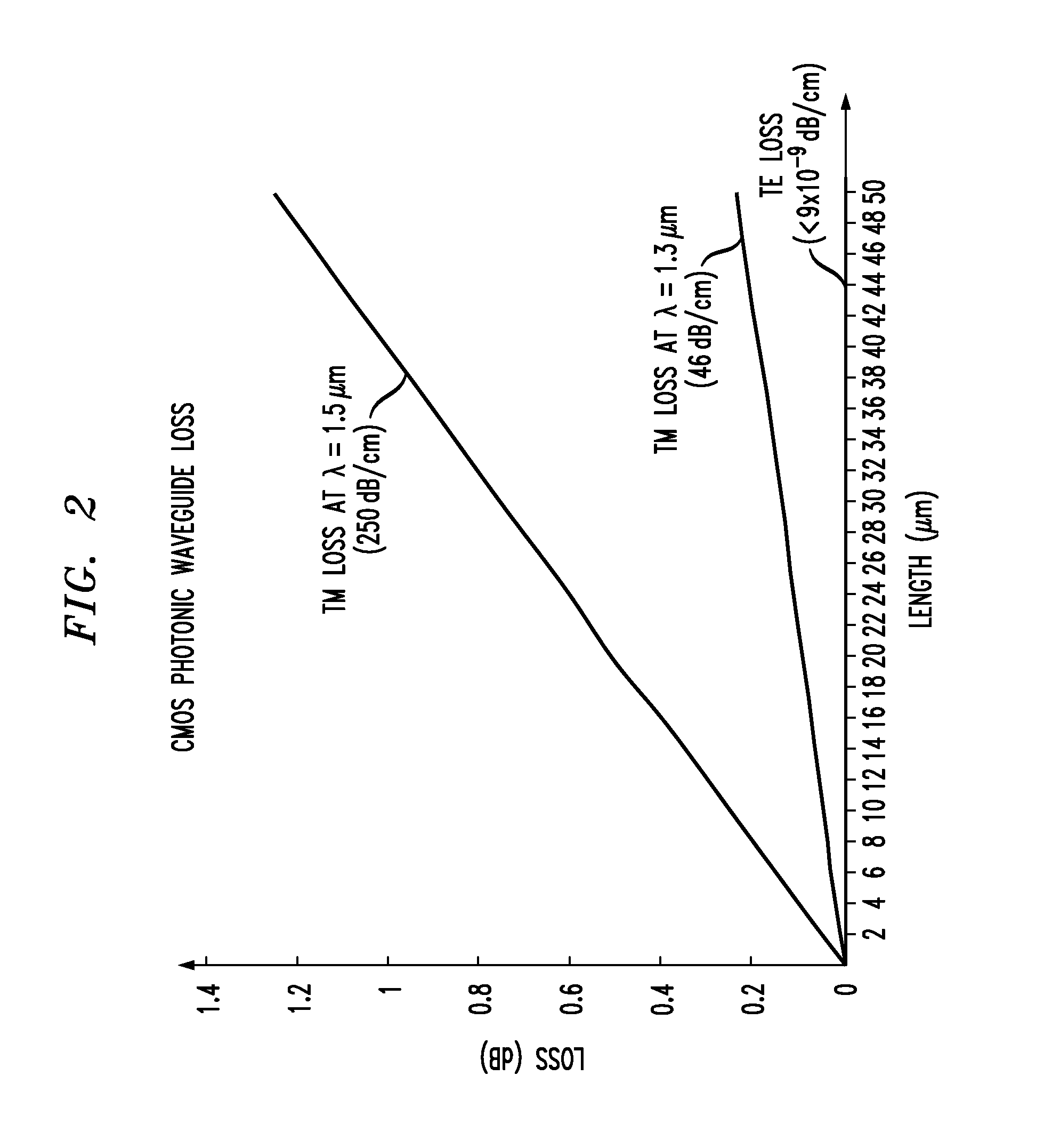 Silicon-Based Opto-Electronic Integrated Circuit With Reduced Polarization Dependent Loss