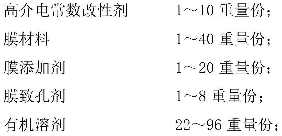 A kind of high dielectric constant nanofiltration composite membrane and preparation method thereof