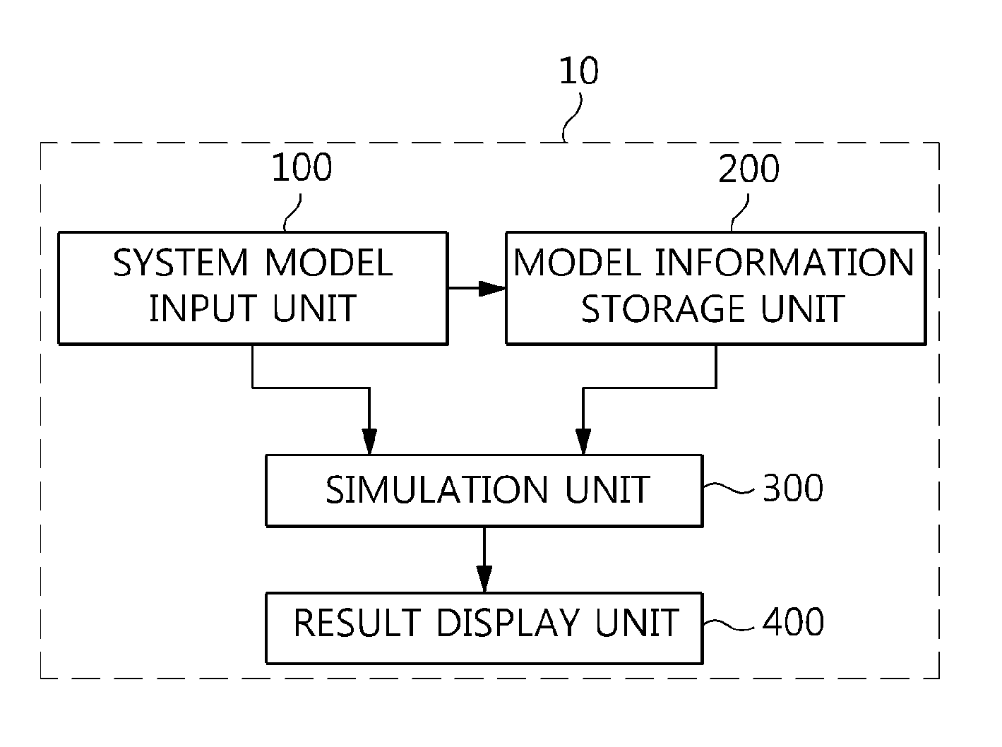 Simulation apparatus and method for verifying hybrid system