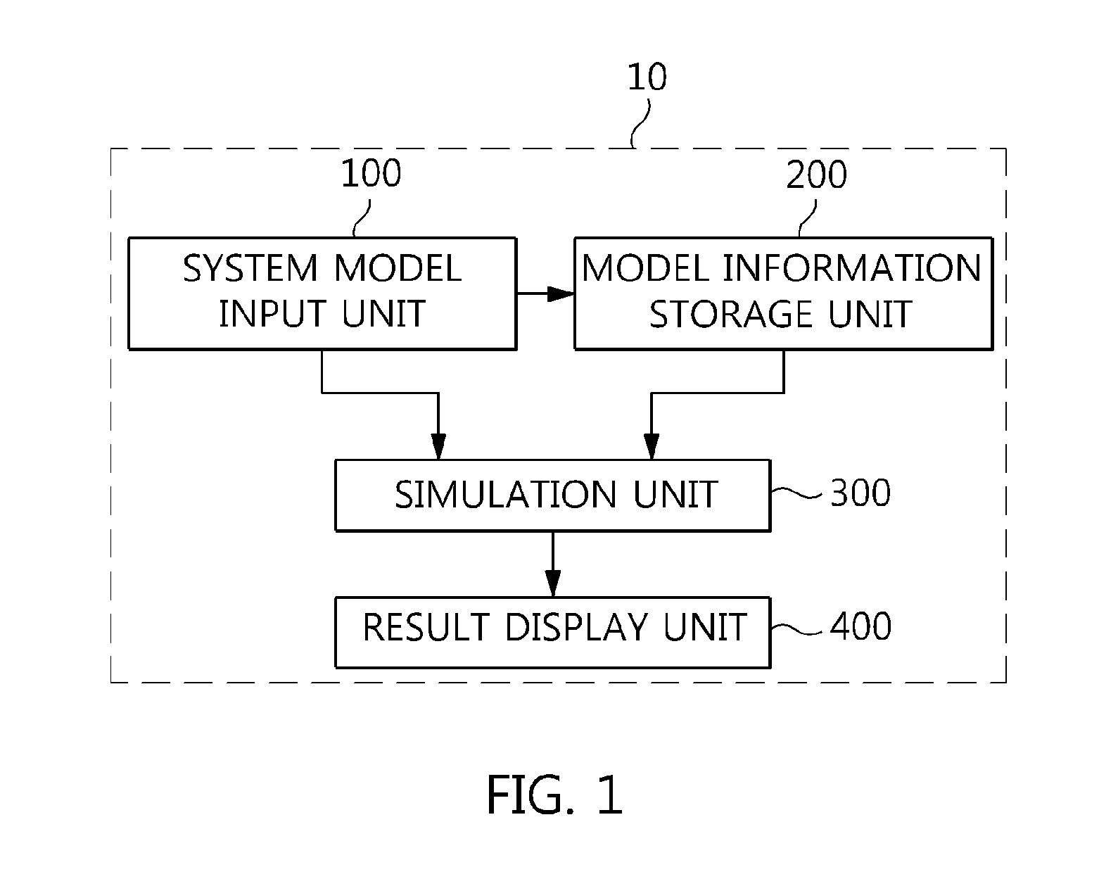 Simulation apparatus and method for verifying hybrid system