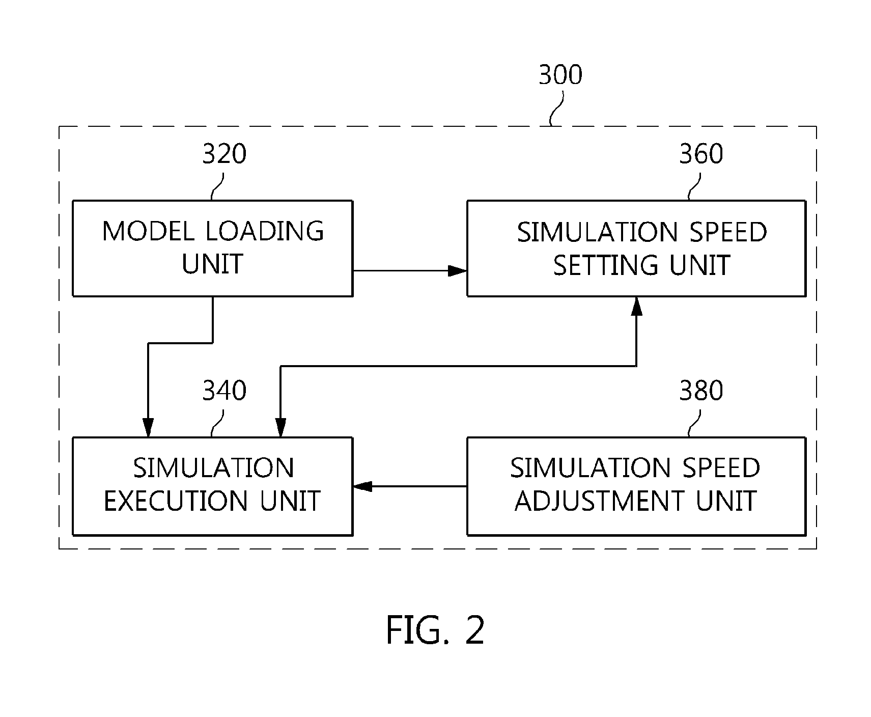 Simulation apparatus and method for verifying hybrid system