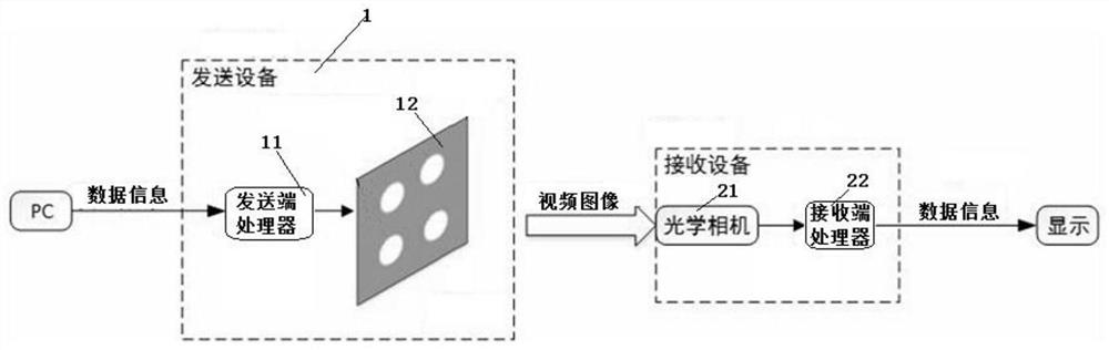 Multi-light source optical imaging communication system independent of shooting orientation