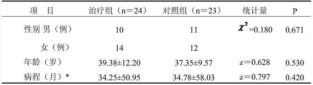 A kind of traditional Chinese medicine compound composition for treating chronic kidney disease