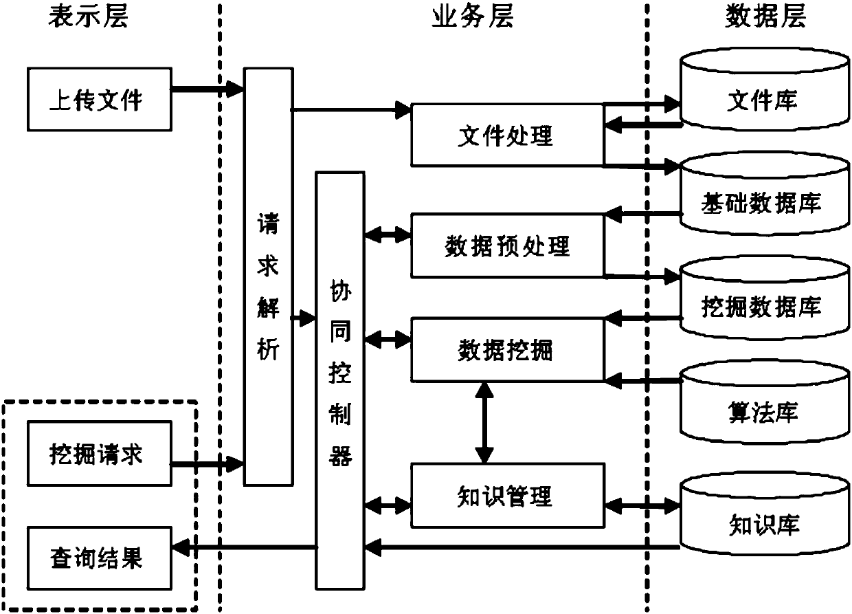 Big data mining system for aiming at researching of traditional Chinese medicine toxin heat