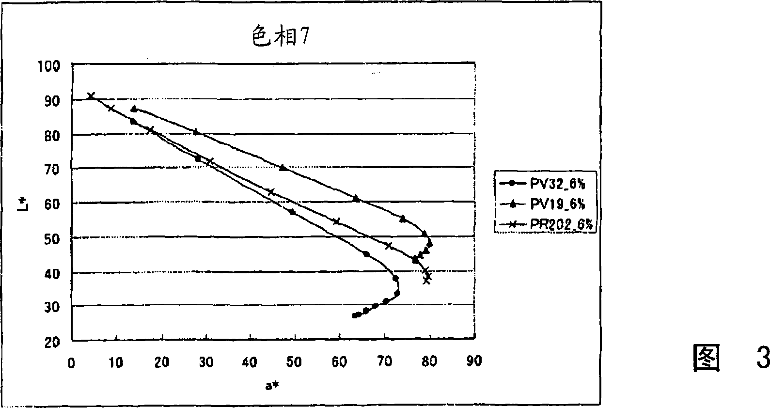 Magenta ink composition, ink set, ink cartridge, and utilizing these, method of recording, recording system and recording product