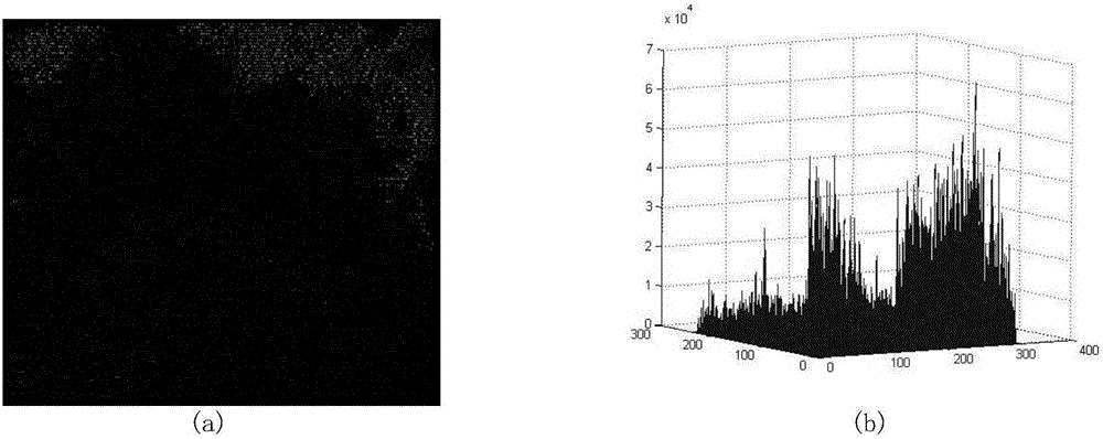 Small dim target energy accumulation enhancement method capable of combining with time-space domain