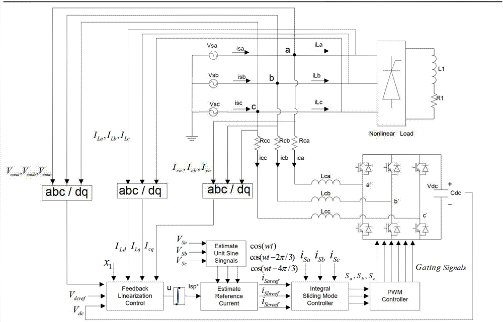 Feedback linearization sliding-mode control method of three-phase three-wire system shunt active power filter