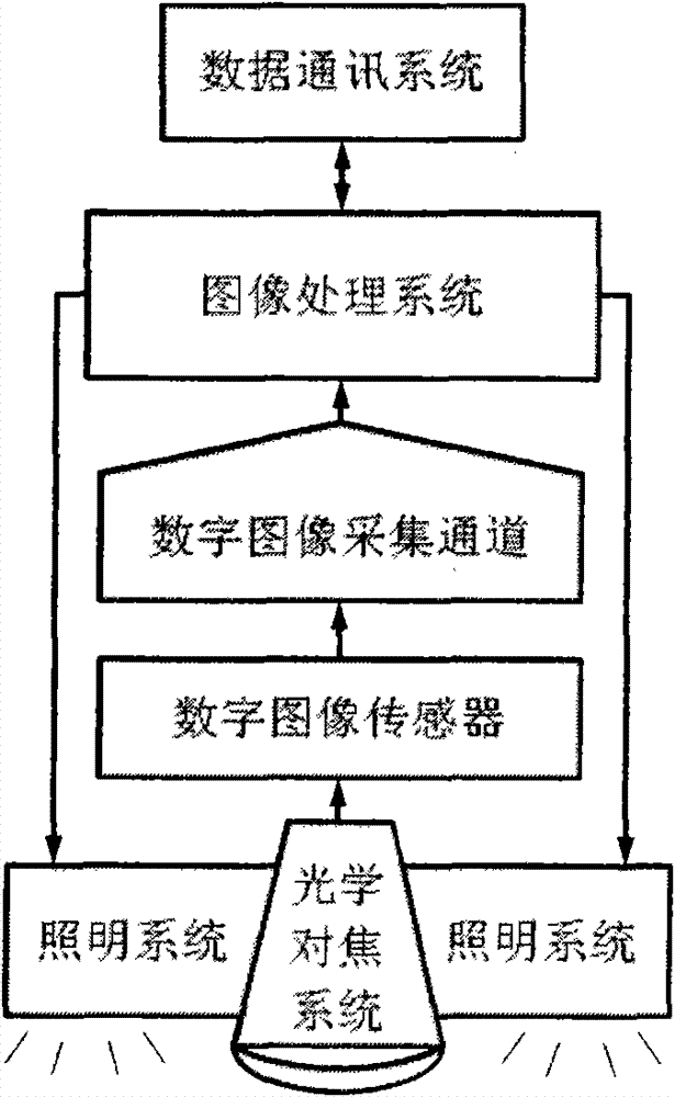 High-performance two-dimensional bar code decoding method