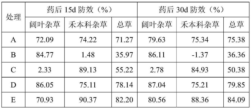 Strip-shaped intercropping method and mixed harvesting and mixed storage method for feed sorghum and silage corn